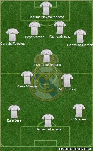 Real Madrid C.F. Formation 2014