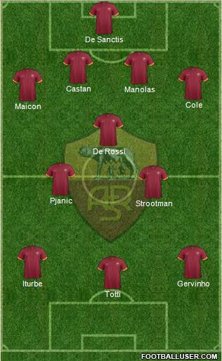 AS Roma Formation 2014