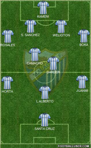 Málaga C.F., S.A.D. Formation 2014