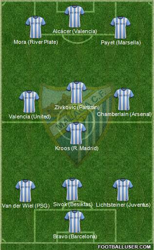 Málaga C.F., S.A.D. Formation 2014