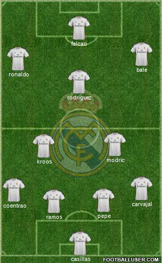 Real Madrid C.F. Formation 2014
