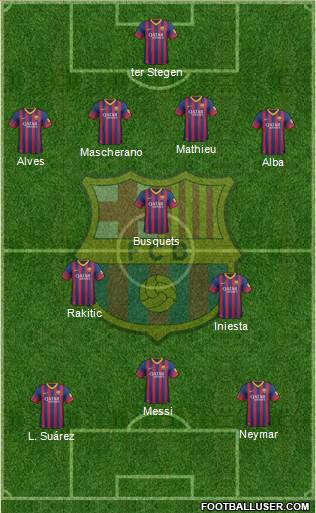 F.C. Barcelona Formation 2014