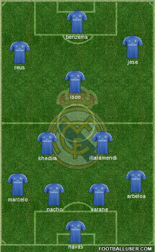 Real Madrid C.F. Formation 2014