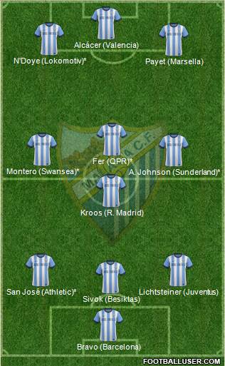 Málaga C.F., S.A.D. Formation 2014