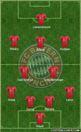 FC Bayern München Formation 2014