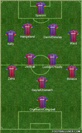 Crystal Palace Formation 2014