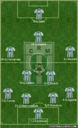 Racing Club de Montevideo football formation