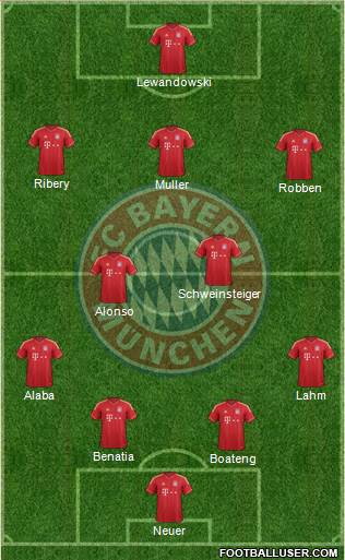 FC Bayern München Formation 2014