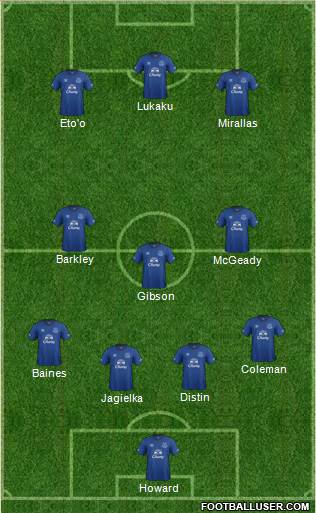 Everton Formation 2014