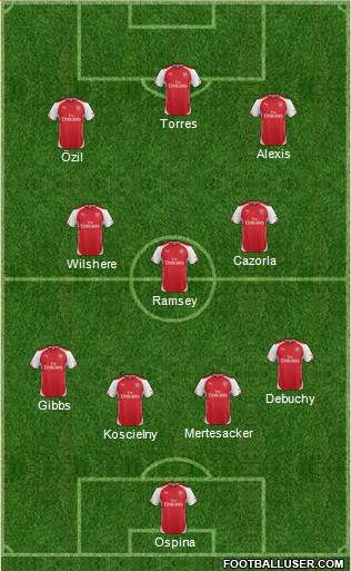 Arsenal Formation 2014