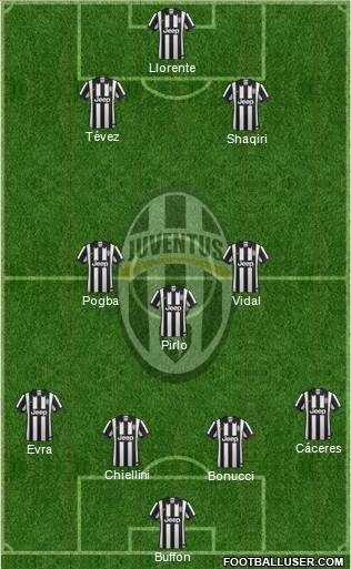 Juventus Formation 2014