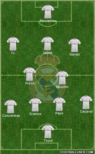 Real Madrid C.F. Formation 2014