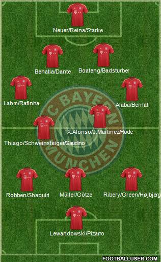 FC Bayern München Formation 2014