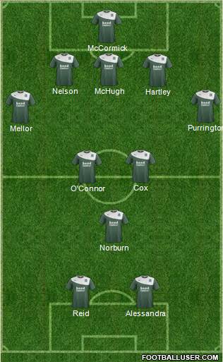 Plymouth Argyle Formation 2014
