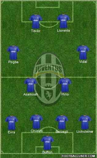Juventus Formation 2014