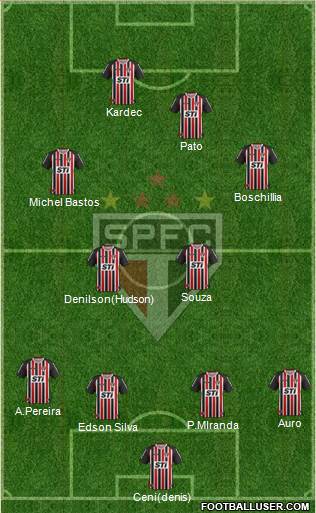 São Paulo FC Formation 2014