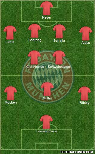 FC Bayern München Formation 2014