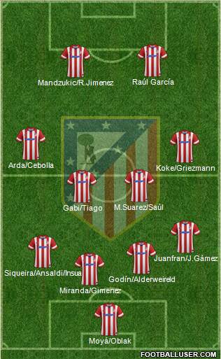 C. Atlético Madrid S.A.D. Formation 2014