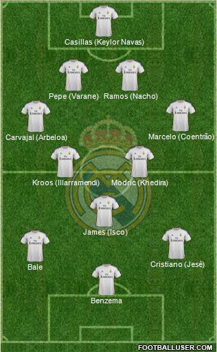 Real Madrid C.F. Formation 2014