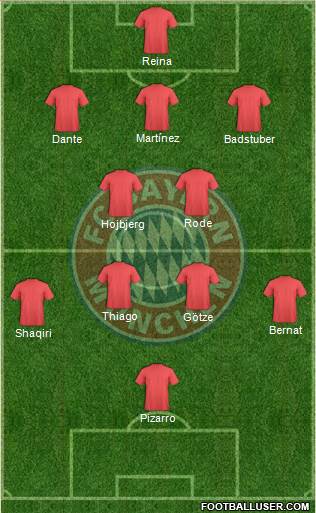 FC Bayern München Formation 2014