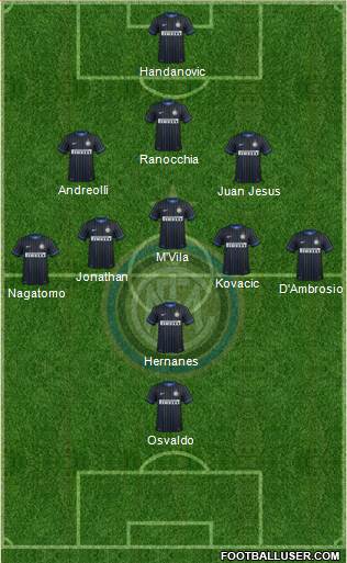 F.C. Internazionale Formation 2014