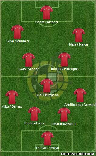 Spain Formation 2014