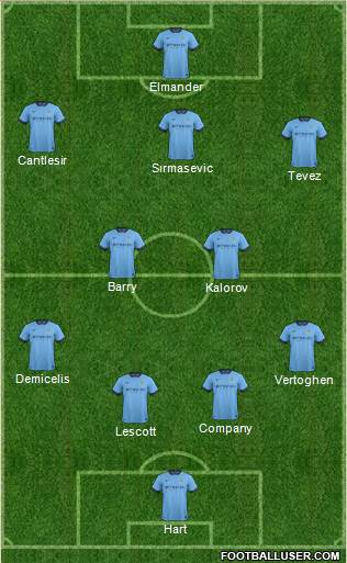 Manchester City Formation 2014