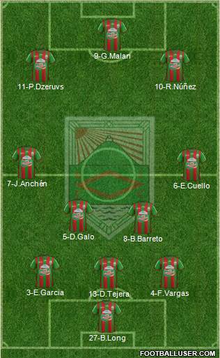 Rampla Juniors Fútbol Club Formation 2014