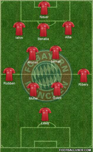 FC Bayern München Formation 2014