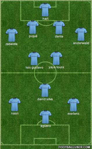 Manchester City Formation 2014