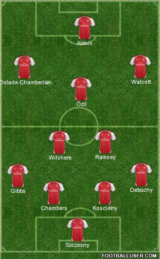 Arsenal Formation 2014