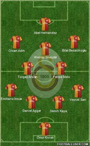 Galatasaray SK Formation 2014