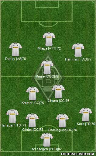Borussia Mönchengladbach Formation 2014