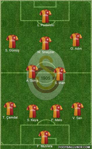 Galatasaray SK Formation 2014