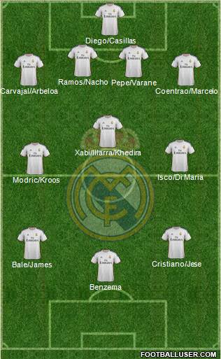 Real Madrid C.F. Formation 2014