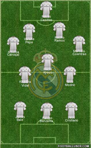 Real Madrid C.F. Formation 2014