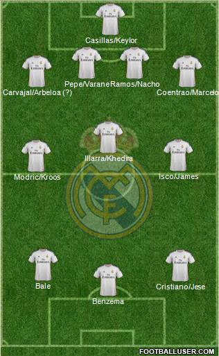 Real Madrid C.F. Formation 2014