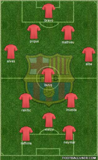 F.C. Barcelona Formation 2014