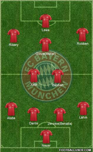 FC Bayern München Formation 2014