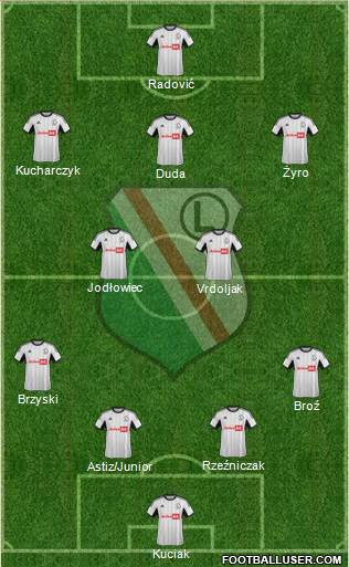Legia Warszawa Formation 2014
