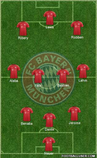 FC Bayern München Formation 2014