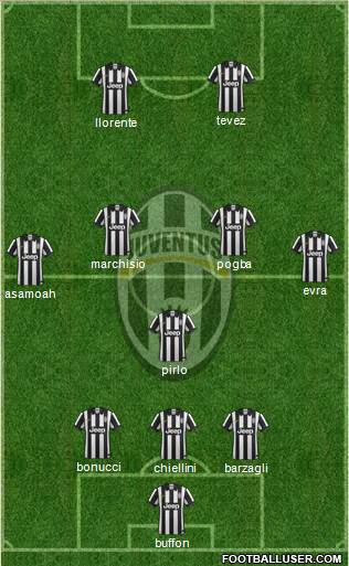 Juventus Formation 2014