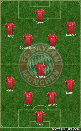 FC Bayern München Formation 2014