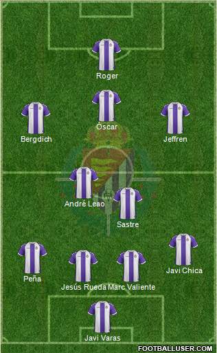 R. Valladolid C.F., S.A.D. Formation 2014