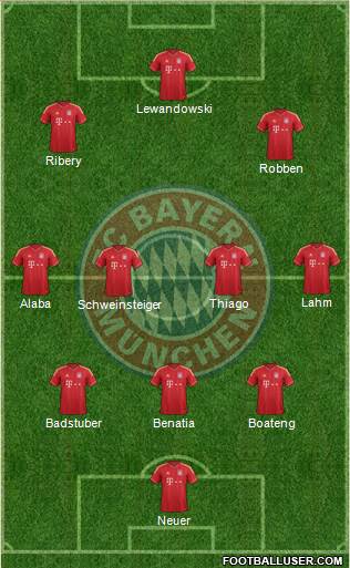 FC Bayern München Formation 2014