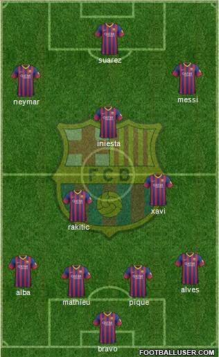 F.C. Barcelona Formation 2014