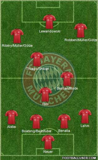 FC Bayern München Formation 2014