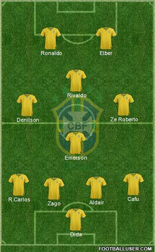Brazil Formation 2014