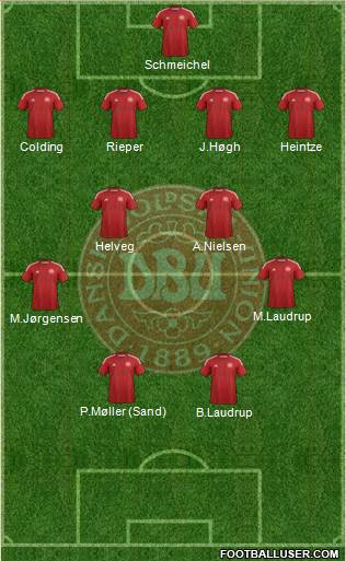 Denmark Formation 2014