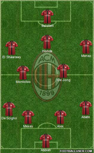 A.C. Milan Formation 2014